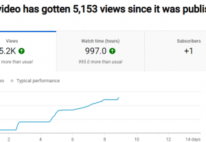 36687Non drop 1000 view+/250 hours watchtime+